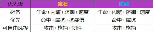 航海王燃烧意志新世界罗宾评测 新世界罗宾使用点评