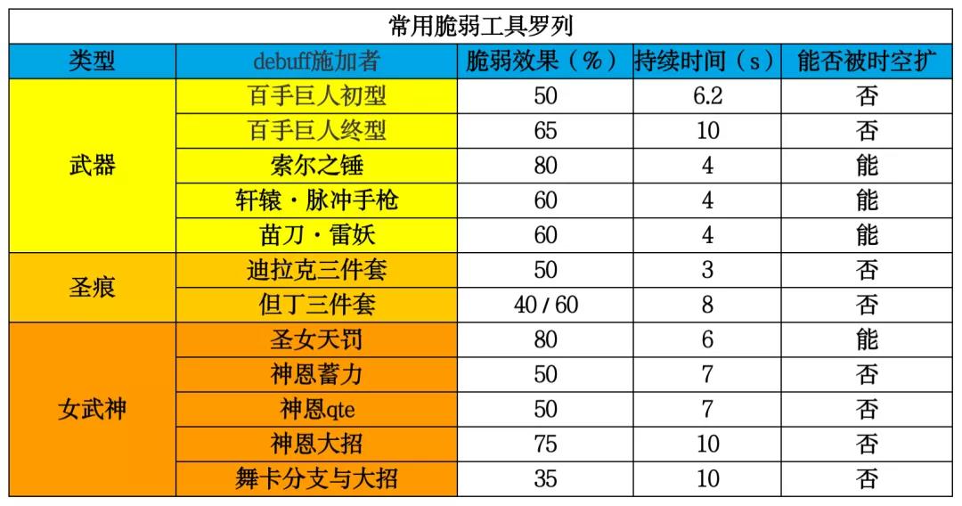 崩坏3百手超限数据对比 百手巨人终型与初型对比说明