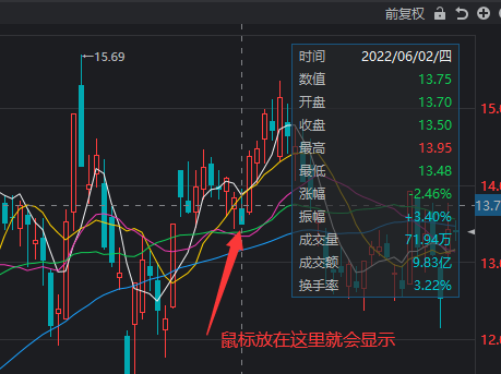 股票怎样查看以前开盘价？