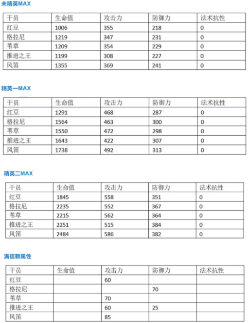 明日方舟干员风笛怎么样 明日方舟干员风笛强度测评