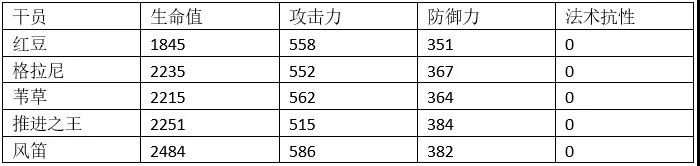 明日方舟风笛攻略大全 风笛技能天赋及天赋基建玩法汇总