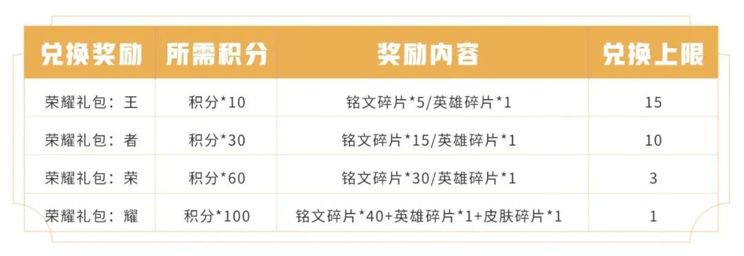 王者荣耀箭羽风息星元上新攻略 气若幽兰系列详解