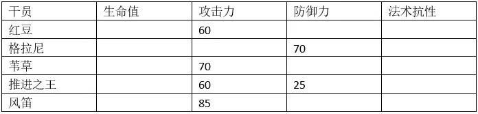 明日方舟风笛攻略大全 风笛技能天赋及天赋基建玩法汇总