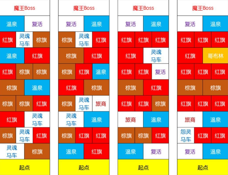 剑与远征最新迷宫打法攻略 迷宫怪物及温泉分布一览