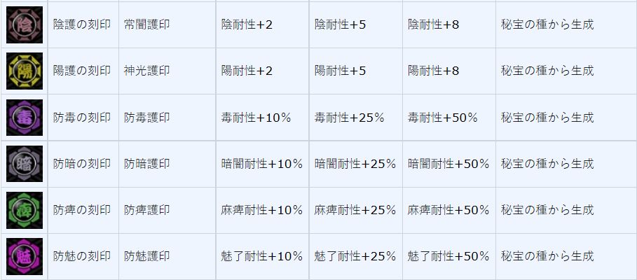 一血万杰怎么获得刻印发动效果 一血万杰刻印与刻粉获取攻略