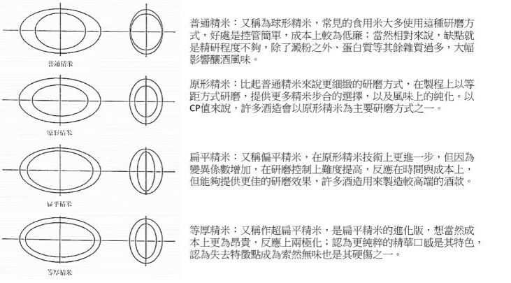 清酒酿造的独门技艺「精米步合」