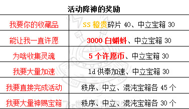 最强蜗牛供奉周活动降神怎么选 活动降神选项奖励攻略