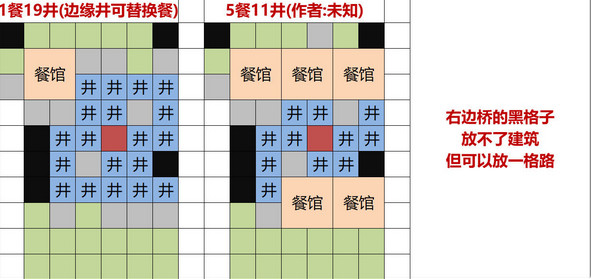 江南百景图水井怎么布局 常用刷井布局图解攻略