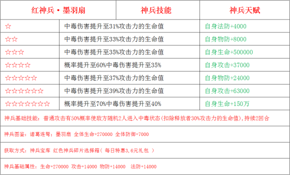 少年三国志2神兵墨羽扇怎么样 墨羽扇使用评测