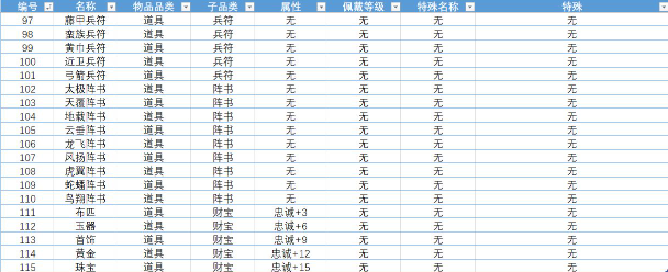 单机三国志4武器饰品属性大全 单机三国志4武器饰品效果汇总介绍