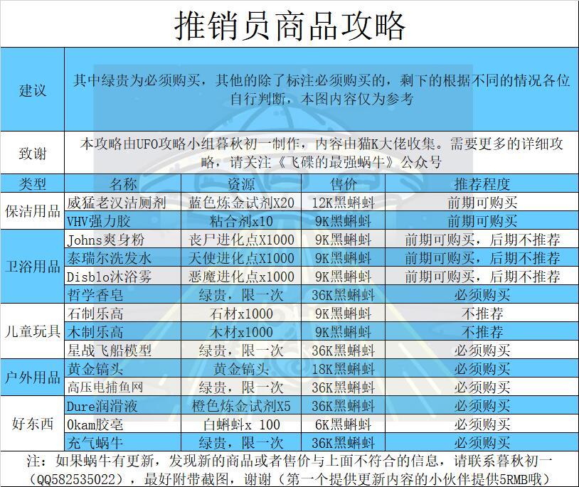 最强蜗牛推销员商品攻略 商品类型及购买价值推荐