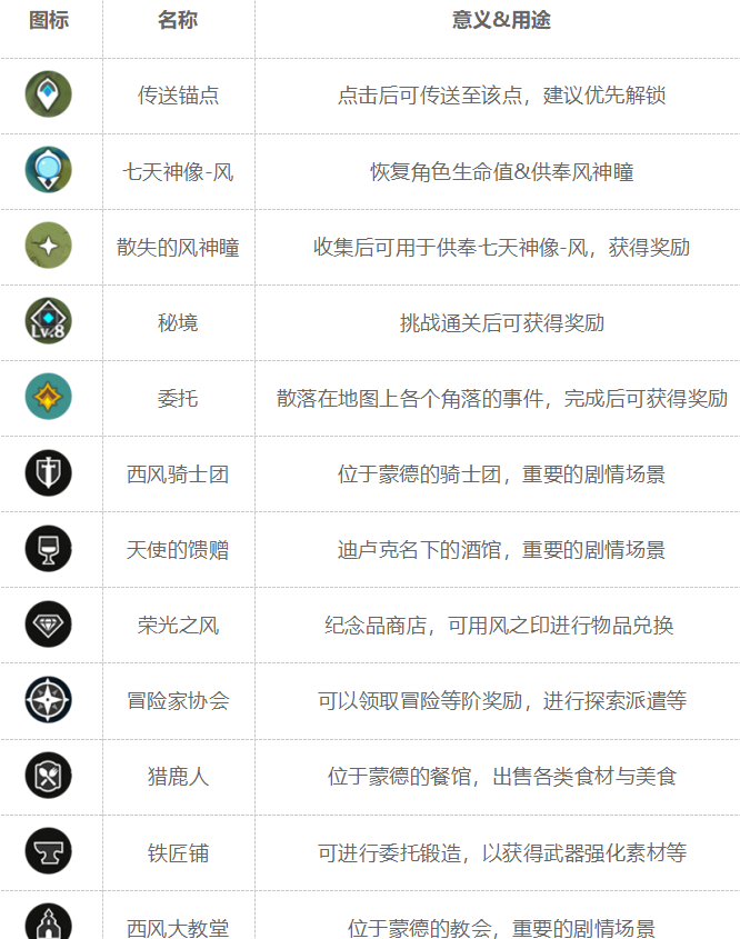 原神图标作用大全 界面各图标用途预览