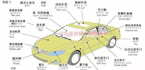 汽车结构图解剖图片高清（分享震撼的汽车解剖图及知识）