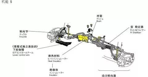 汽车结构图解剖图片高清（分享震撼的汽车解剖图及知识）