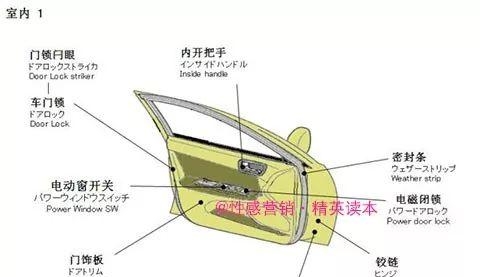 汽车结构图解剖图片高清（分享震撼的汽车解剖图及知识）