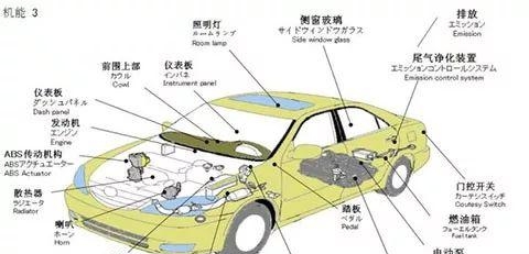 汽车结构图解剖图片高清（分享震撼的汽车解剖图及知识）