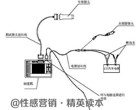 汽车结构图解剖图片高清（分享震撼的汽车解剖图及知识）