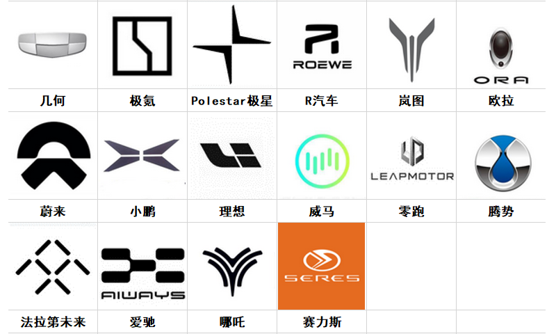 汽车商标图案大全及名称高清（100个常见车标大全logo图标图片）