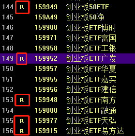 创业板etf可以加杠杆吗？