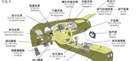 汽车结构图解剖图片高清（分享震撼的汽车解剖图及知识）