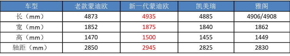 公认车型最好看的轿车图片（四大高颜值轿车排名）