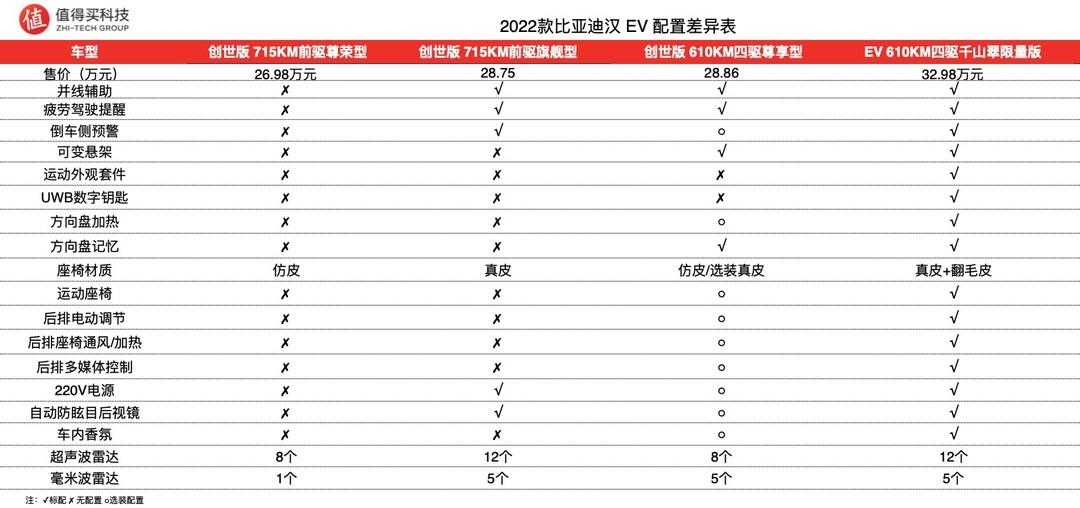 汉比亚迪2022款图片及超详细解析（图文对比及价格）