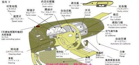 汽车结构图解剖图片高清（分享震撼的汽车解剖图及知识）