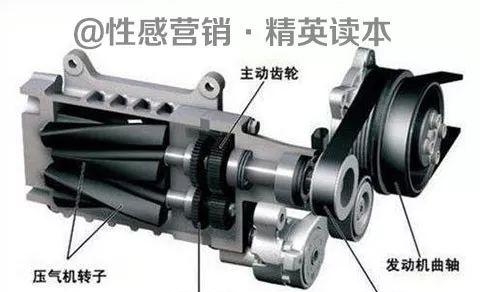 汽车结构图解剖图片高清（分享震撼的汽车解剖图及知识）