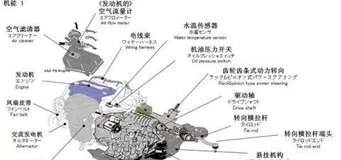 汽车结构图解剖图片高清（分享震撼的汽车解剖图及知识）