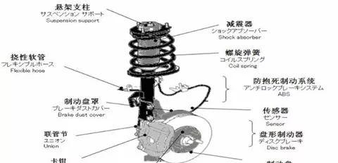 汽车结构图解剖图片高清（分享震撼的汽车解剖图及知识）