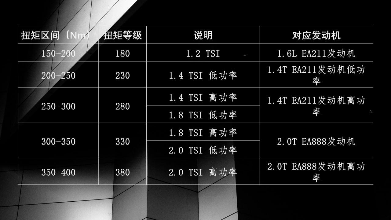 大众所有车型英文标志识别图片（深度解析大众车型的尾标字母数字含义）