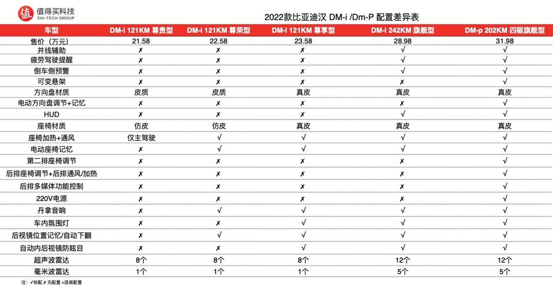 汉比亚迪2022款图片及超详细解析（图文对比及价格）