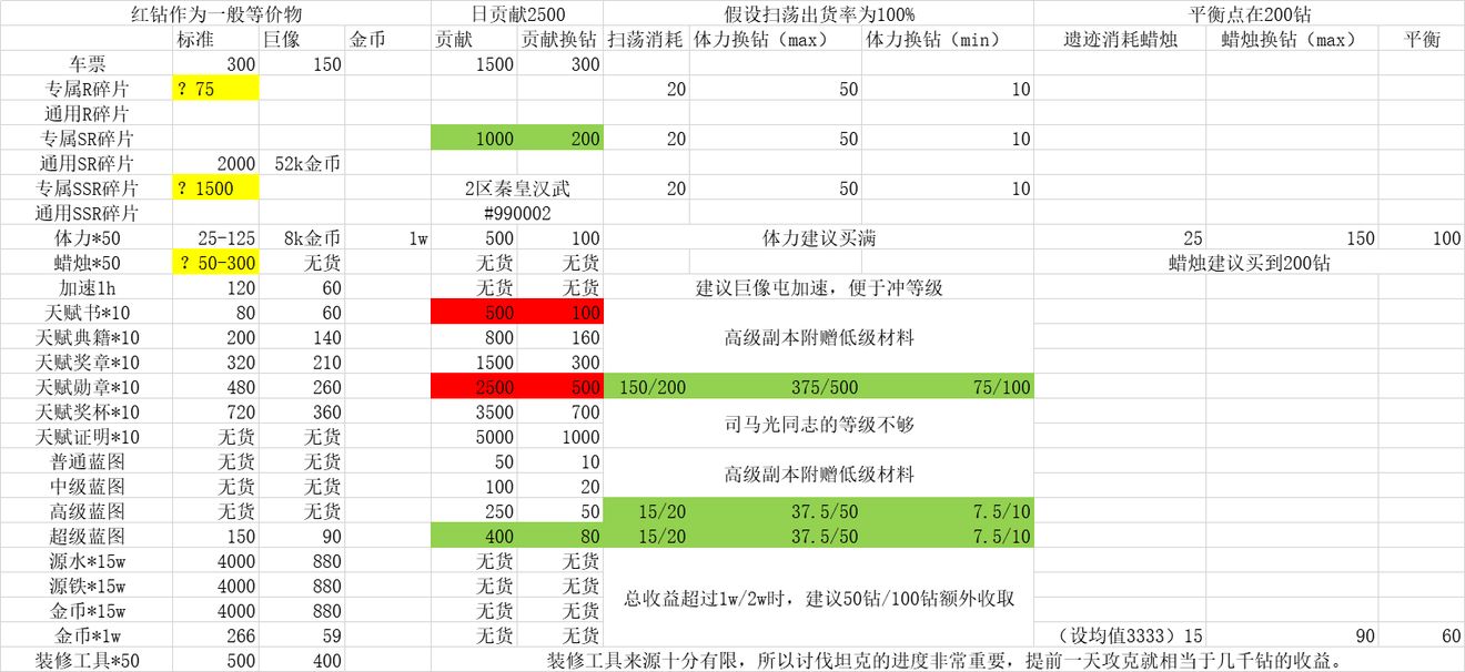 巨像骑士团资源利用攻略 资源最优使用方法详解