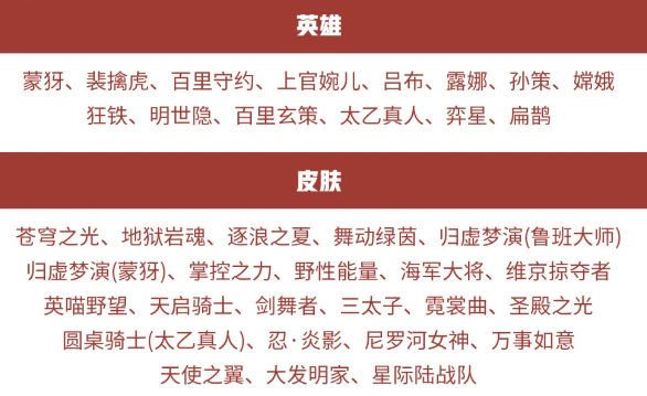 王者荣耀碎片商城更新内容一览 王者水晶商店新增英雄介绍