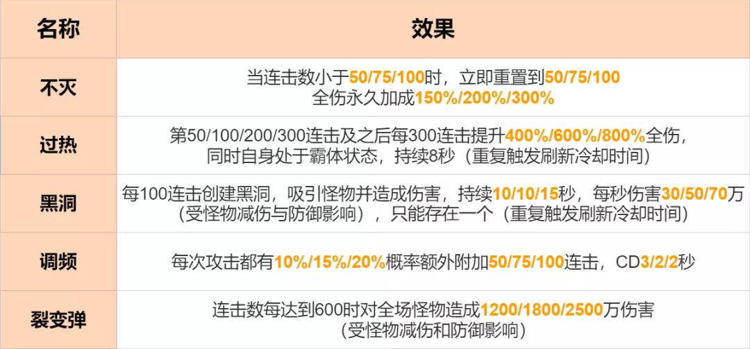 崩坏3 4.2爬塔攻略大全 爬塔玩法与连击、时空关卡指南