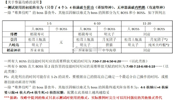 食之契约绯樱百物语歌舞伎町怎么打，绯樱百物语副本BOSS打法攻略