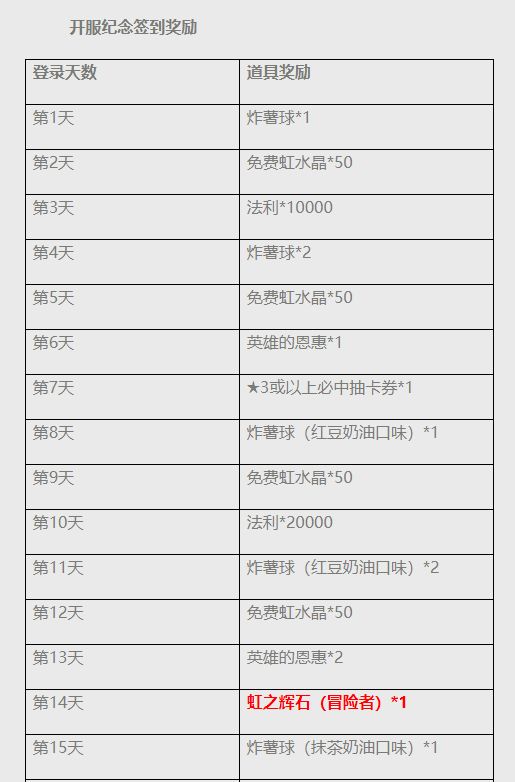 地城邂逅记忆憧憬公测送500抽 登录即送4星赫斯缇雅