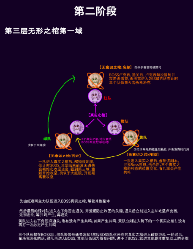 DNF希洛克攻坚战怎么跑图 希洛克副本第二阶段全流程打法攻略