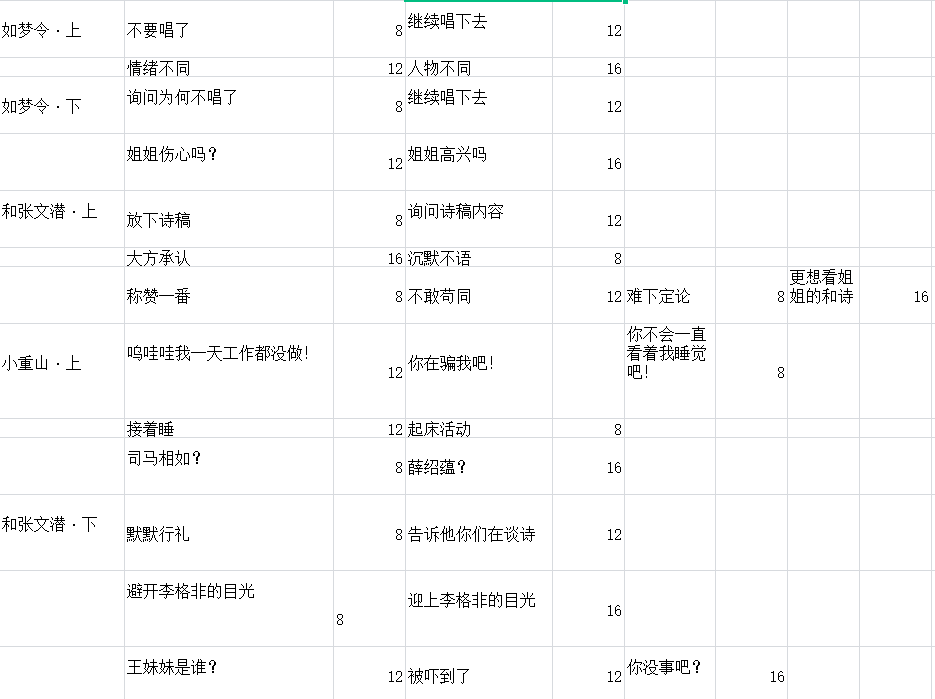 墨魂李清照溯源攻略,李清照溯源好感选择指南