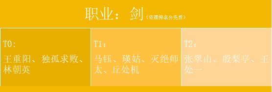 新射雕群侠传之铁血丹心攻略大全 侠客推荐、资源获取及玩法攻略汇总