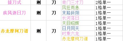 下一站江湖刀法大全 阴柔系、阳刚系刀法效果汇总