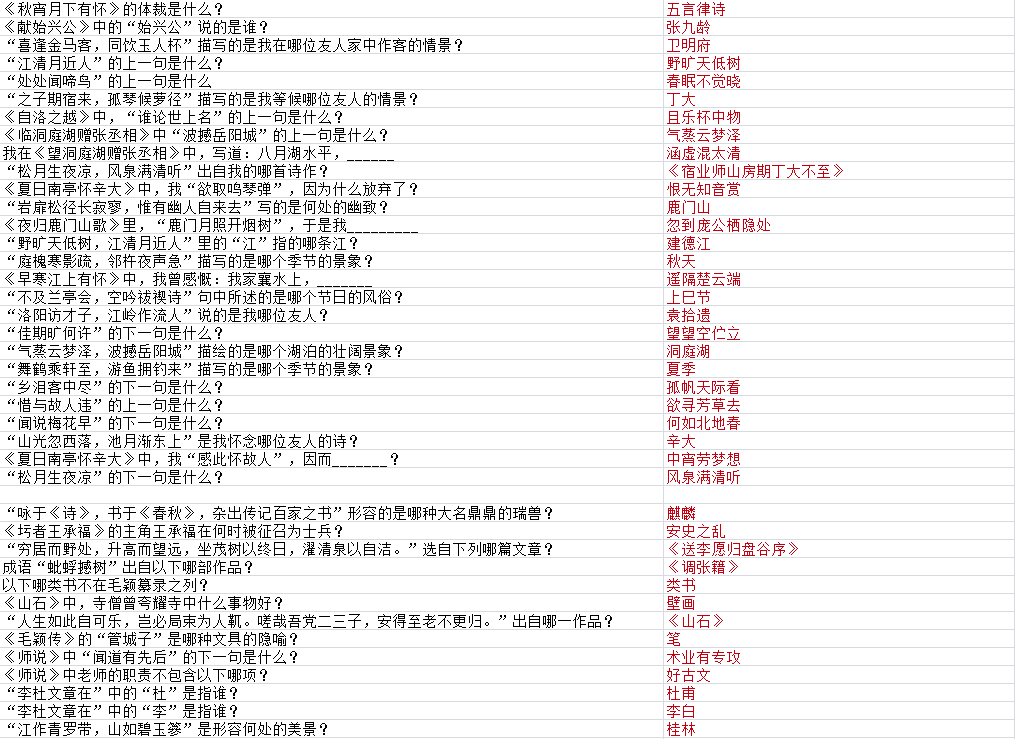 墨魂孟浩然联诗答案汇总,孟浩然联诗攻略大全