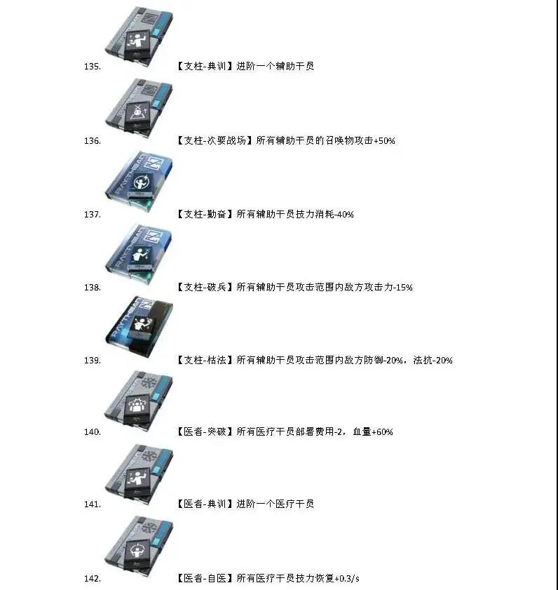 明日方舟灰蕈迷境收藏品汇总 灰蕈迷境全收藏品一览