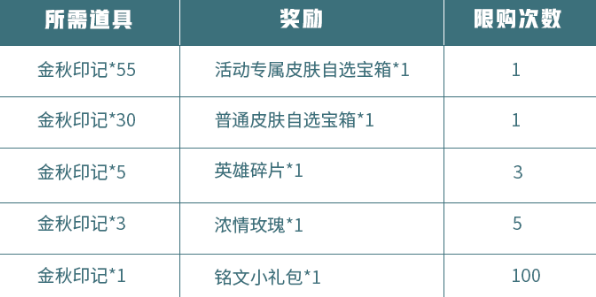 王者荣耀金秋印记快速获取方法介绍 金秋十月活动皮肤快速获取攻略