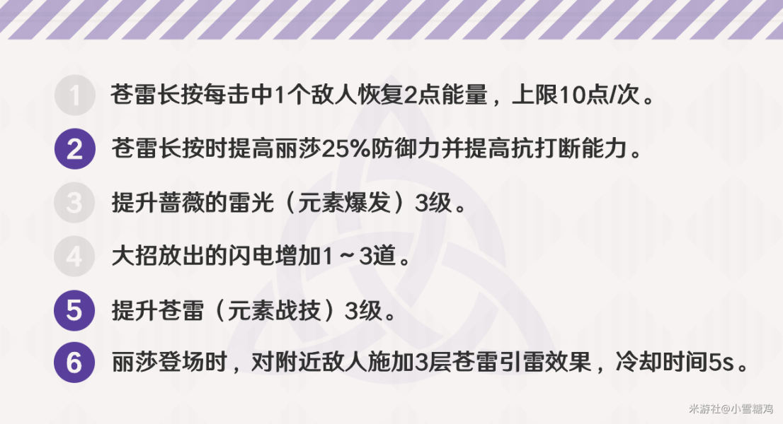 原神丽莎后期厉害吗 丽莎中后期培养建议