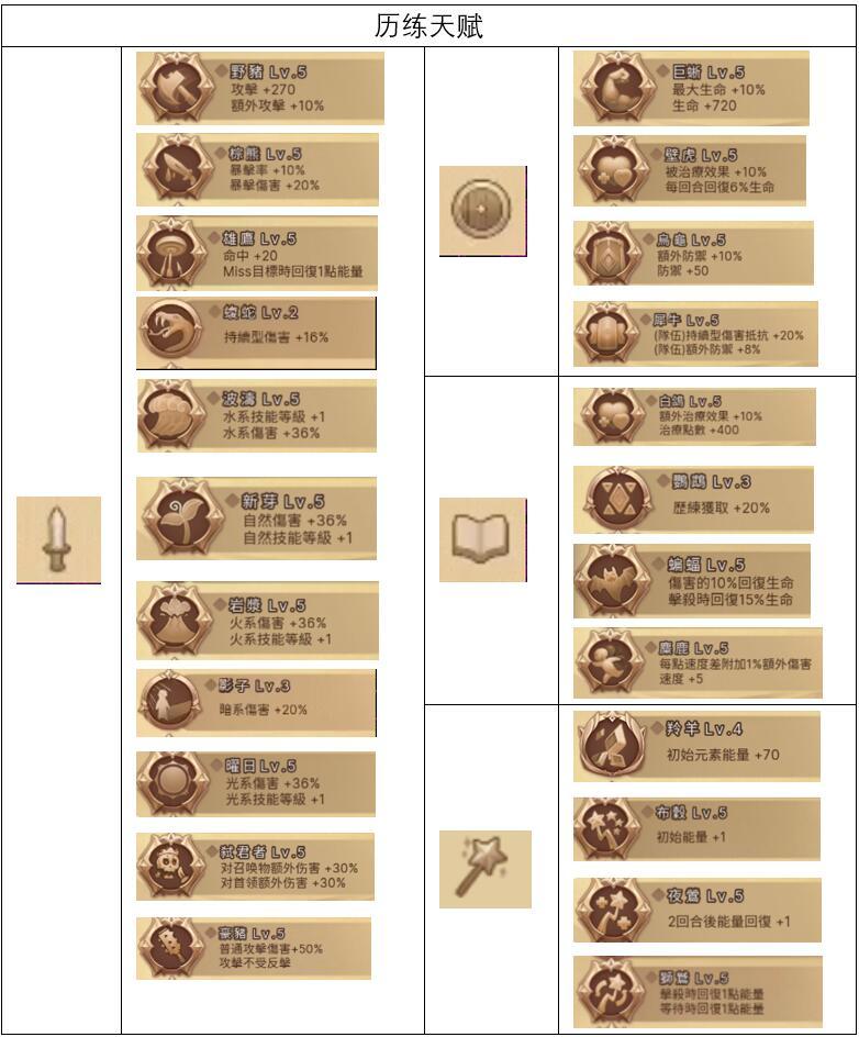 元素方尖AS初始号怎么刷 AS初始号打造攻略