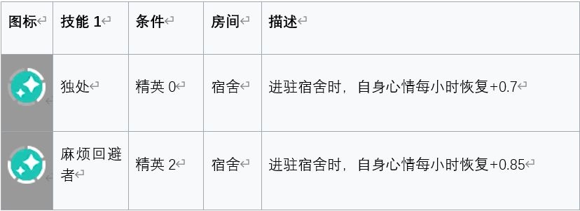 明日方舟安哲拉基建技能评测 安哲拉基建技能怎么样