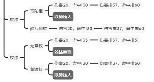 江湖论剑攻略大全,加点教学及门派玩法推荐汇总