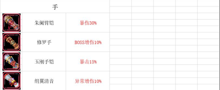 万灵启源装备属性大全，装备属性表一览