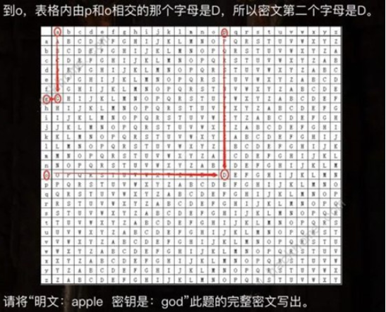 犯罪大师入门篇2进阶答案是什么 crimaster维吉尼亚密码破解方法介绍